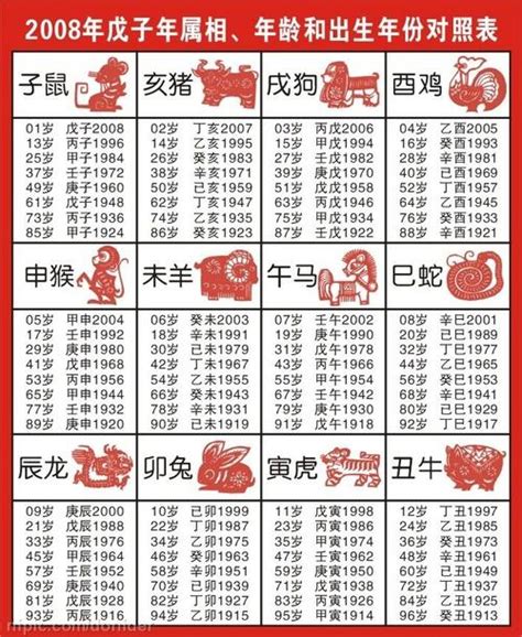 61岁 生肖|十二生肖出生年份表 十二生肖岁数年龄对照表